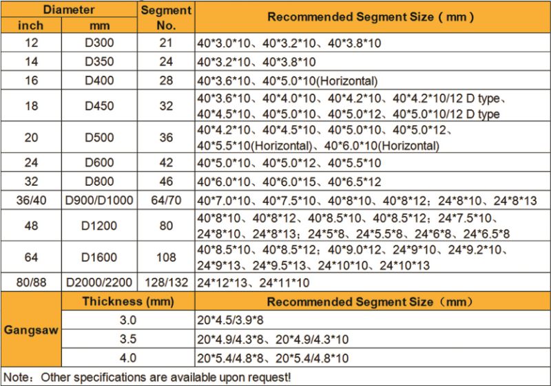 Romatools Marble Segments Size.jpg